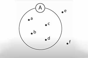 quiz - Zbiory — quiz